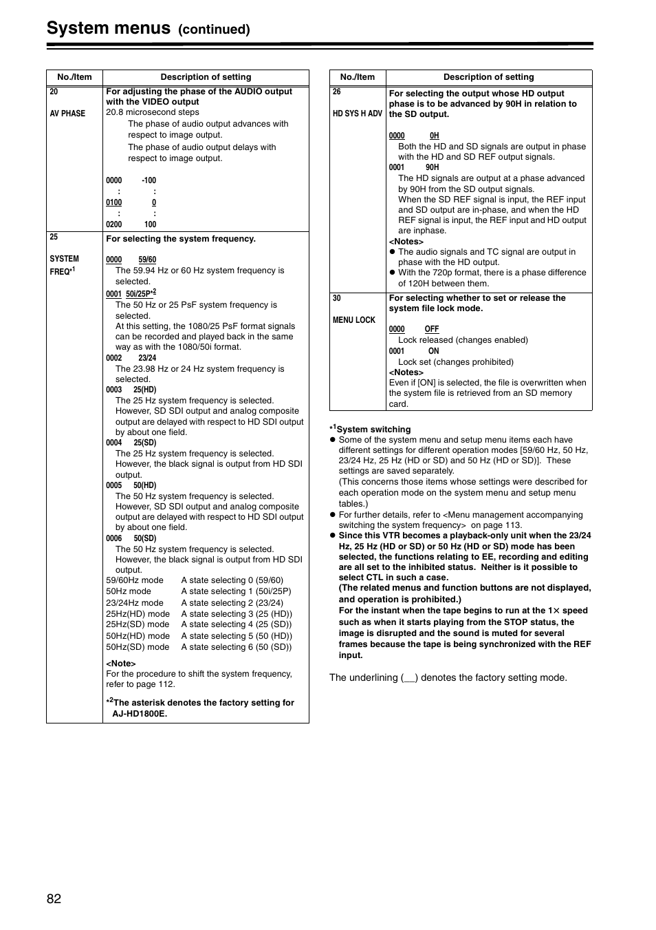 System menus, Continued) | Panasonic AJ-HD1800P User Manual | Page 82 / 142