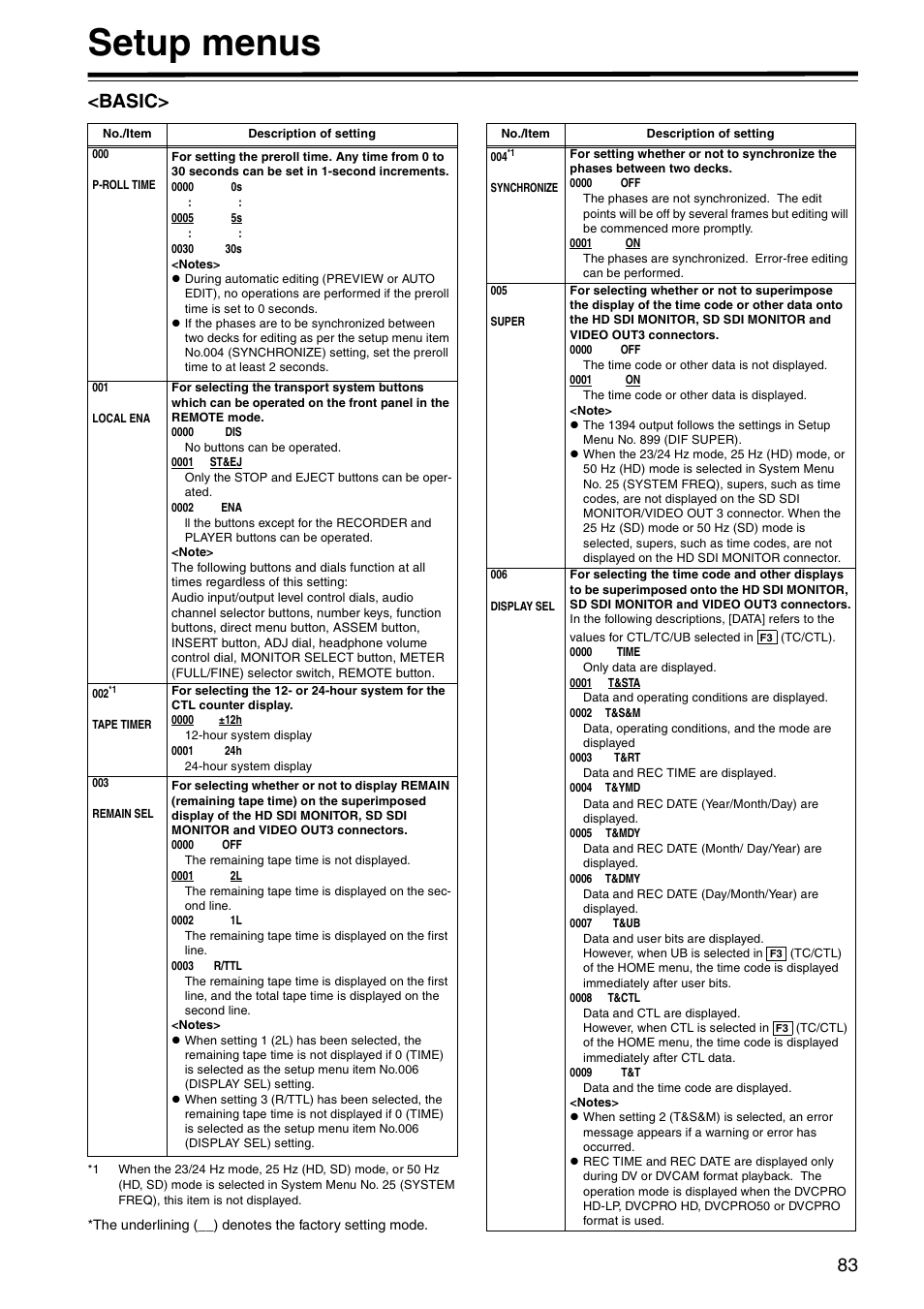 Setup menus, Basic | Panasonic AJ-HD1800P User Manual | Page 83 / 142