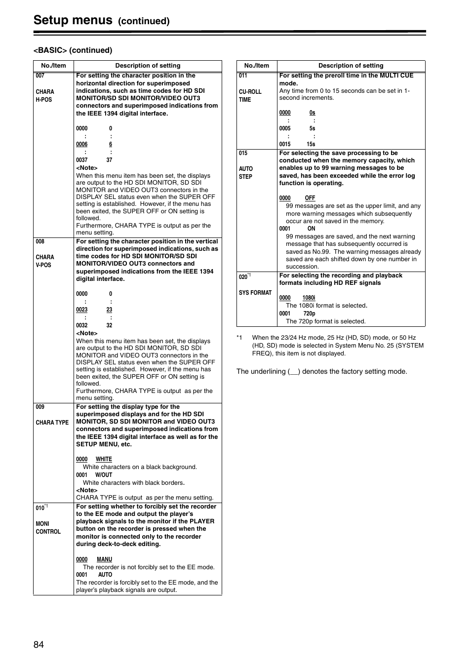 Setup menus, Continued) | Panasonic AJ-HD1800P User Manual | Page 84 / 142