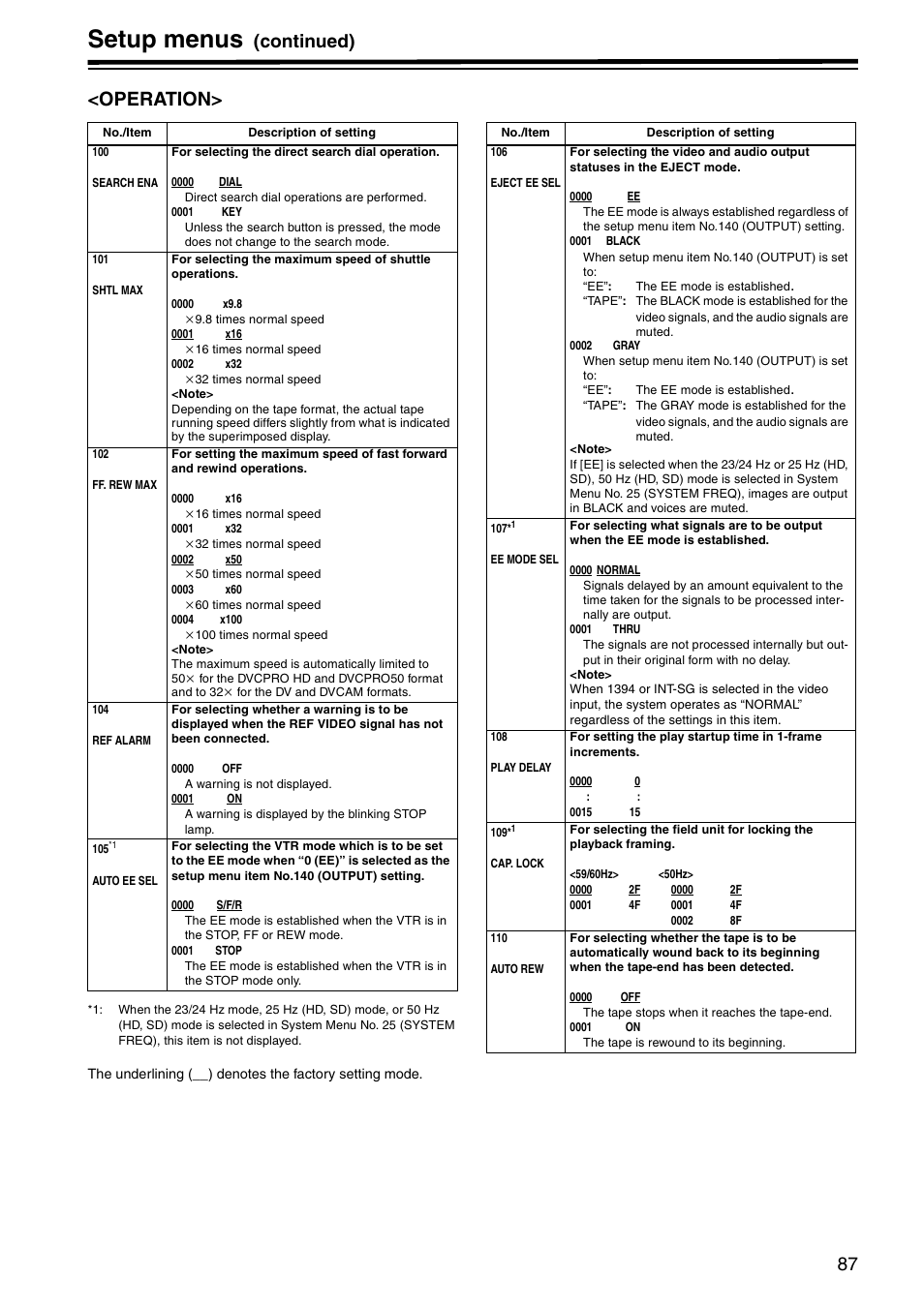 Operation, Setup menus, Continued) <operation | Panasonic AJ-HD1800P User Manual | Page 87 / 142