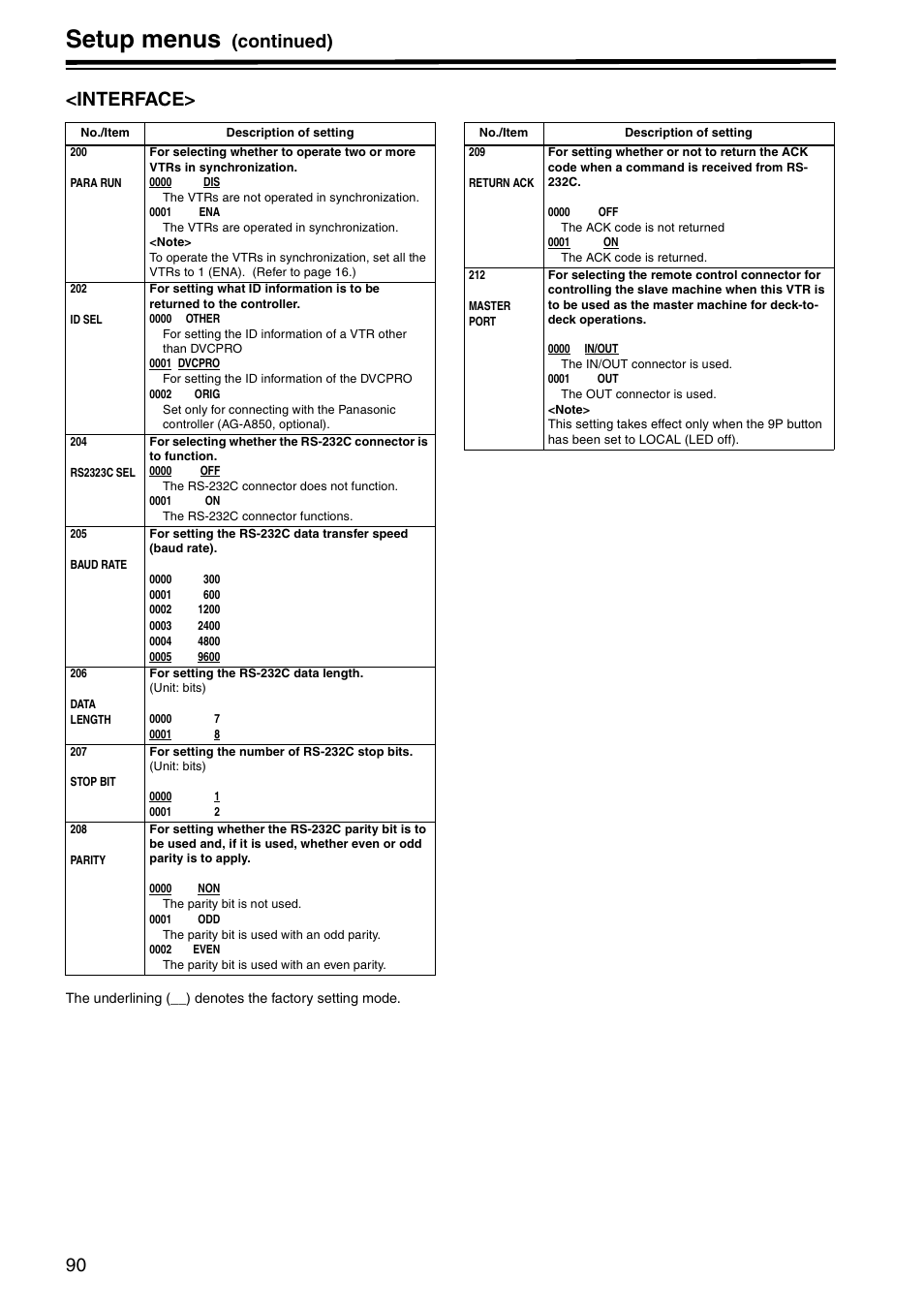 Interface, Setup menus, Continued) <interface | Panasonic AJ-HD1800P User Manual | Page 90 / 142