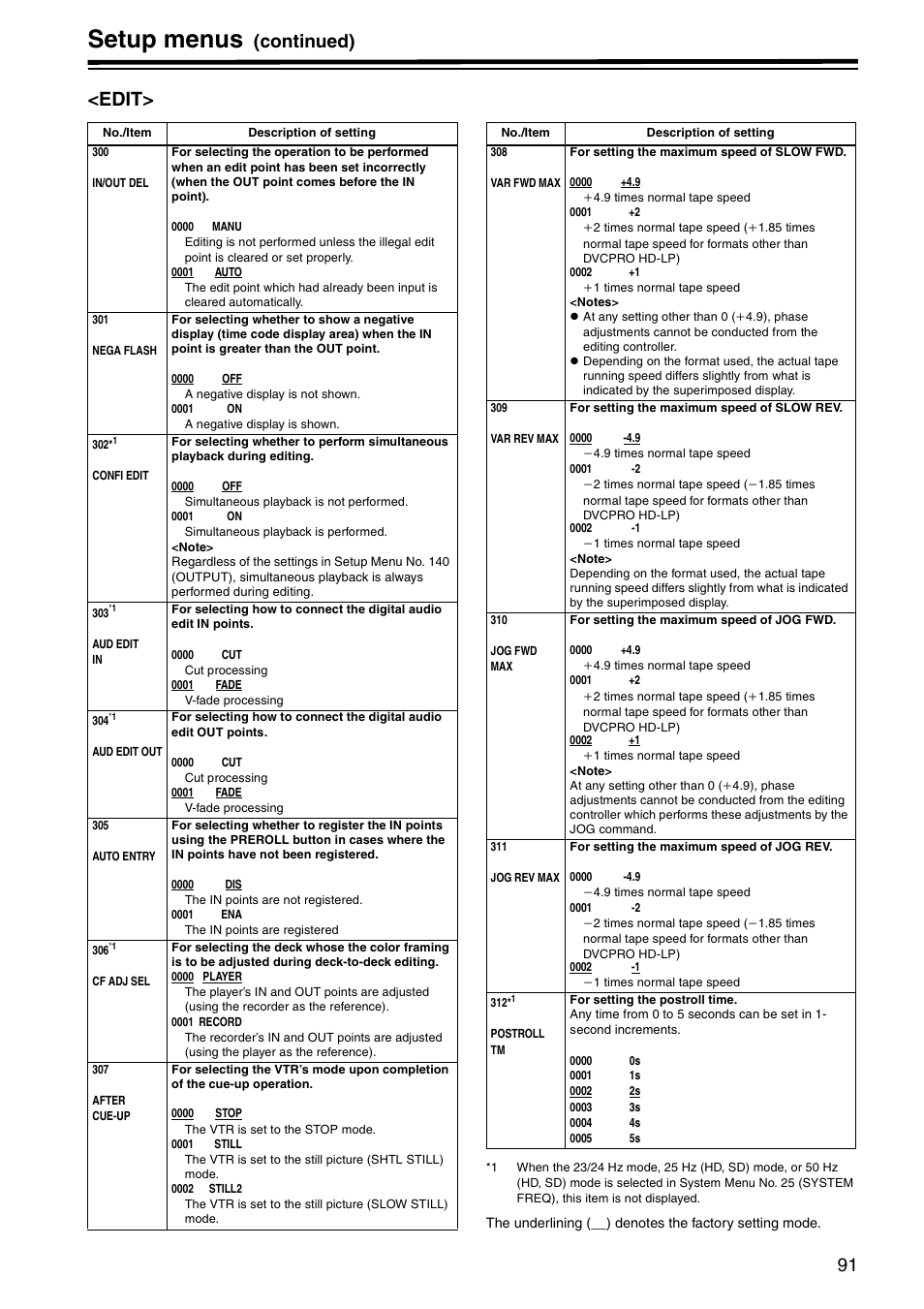 Edit, Setup menus, Continued) <edit | Panasonic AJ-HD1800P User Manual | Page 91 / 142