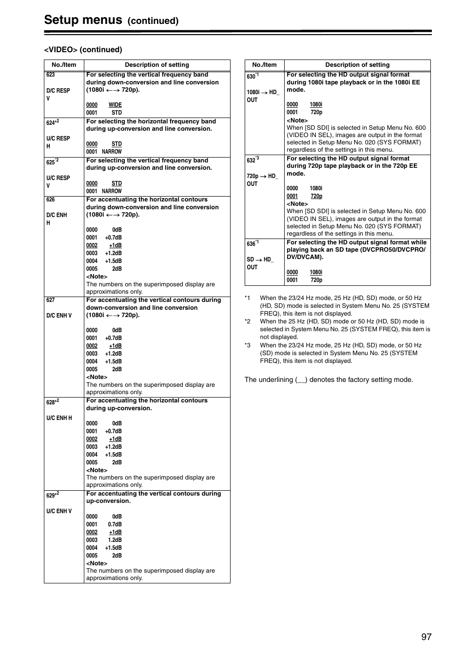 Setup menus, Continued) | Panasonic AJ-HD1800P User Manual | Page 97 / 142