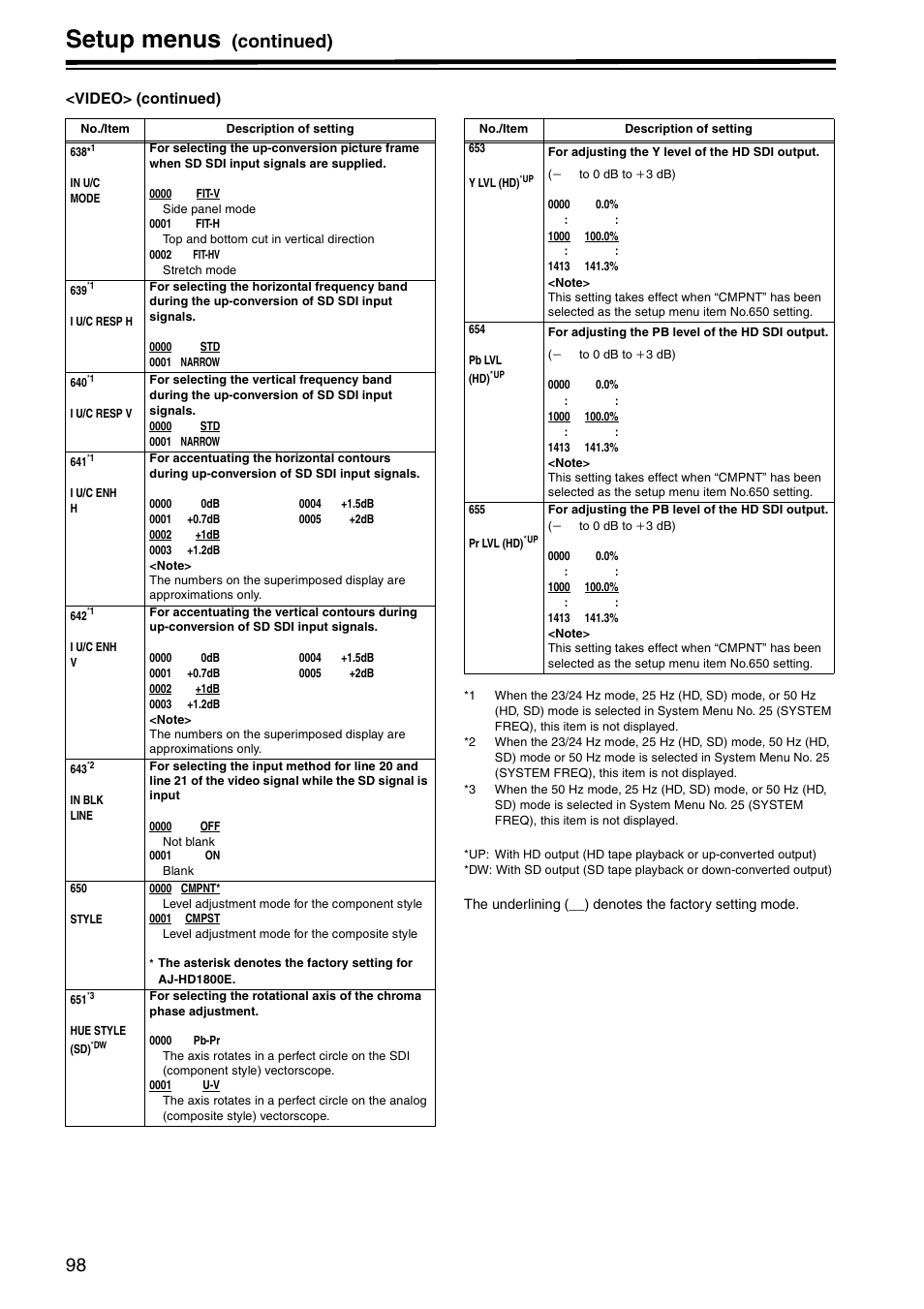 Setup menus, Continued) | Panasonic AJ-HD1800P User Manual | Page 98 / 142