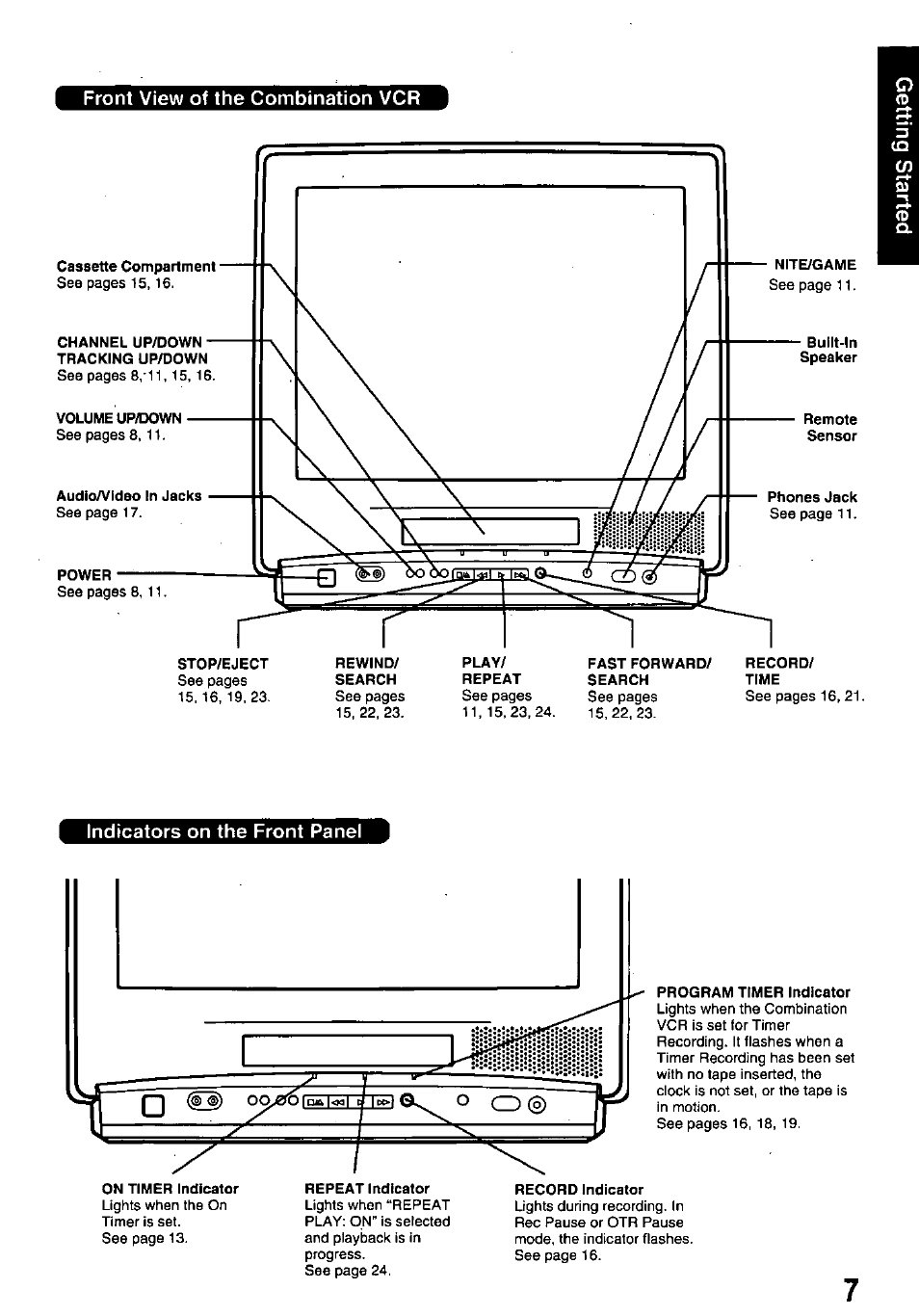 Front view of the combination vcr, Indicators on the front panel | Panasonic PVQ-M2508 User Manual | Page 7 / 32
