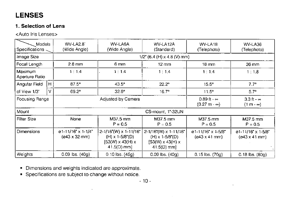 Lenses, Auto iris lenses | Panasonic WV-CP214 User Manual | Page 12 / 22