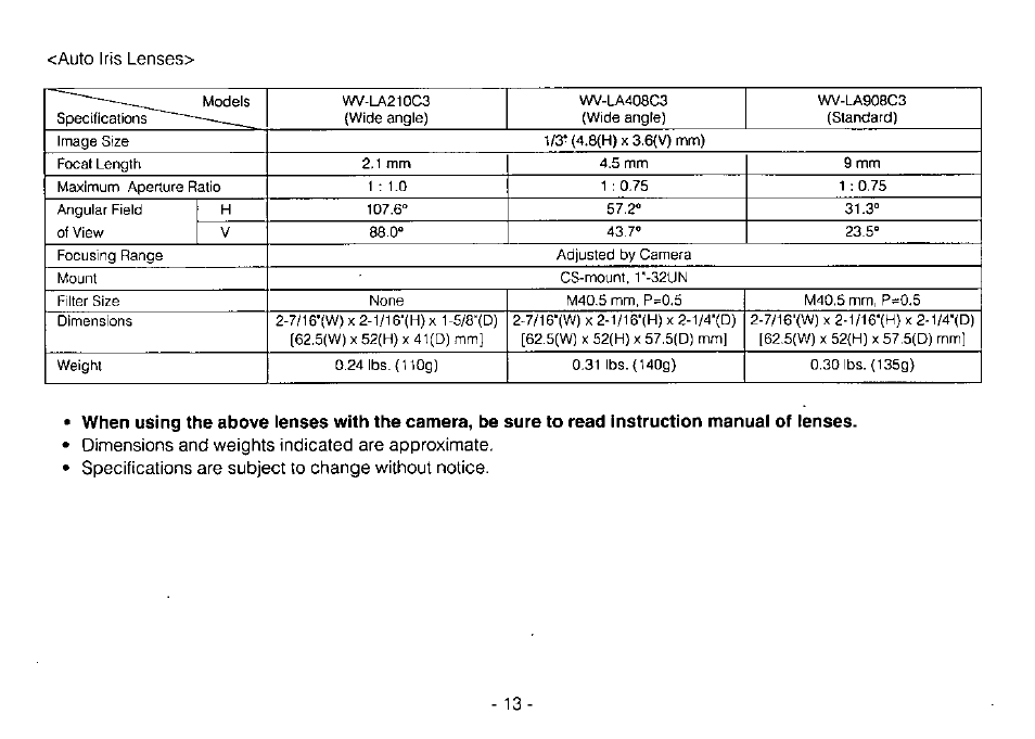 Auto iris lenses | Panasonic WV-CP214 User Manual | Page 15 / 22