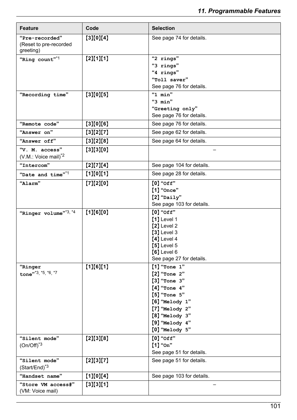 Panasonic KX-MB2060 User Manual | Page 101 / 160