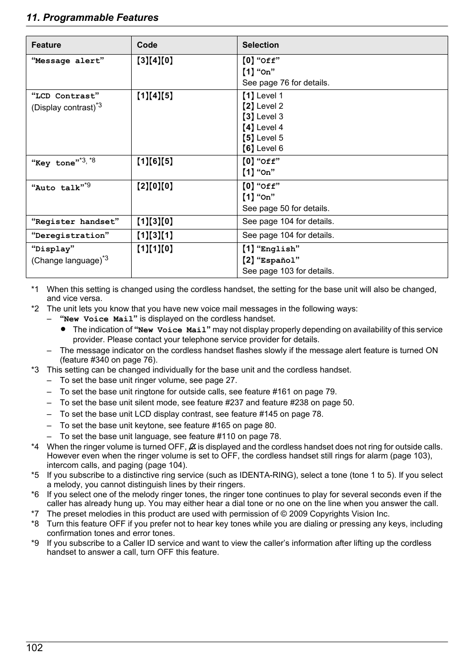 On/off) | Panasonic KX-MB2060 User Manual | Page 102 / 160