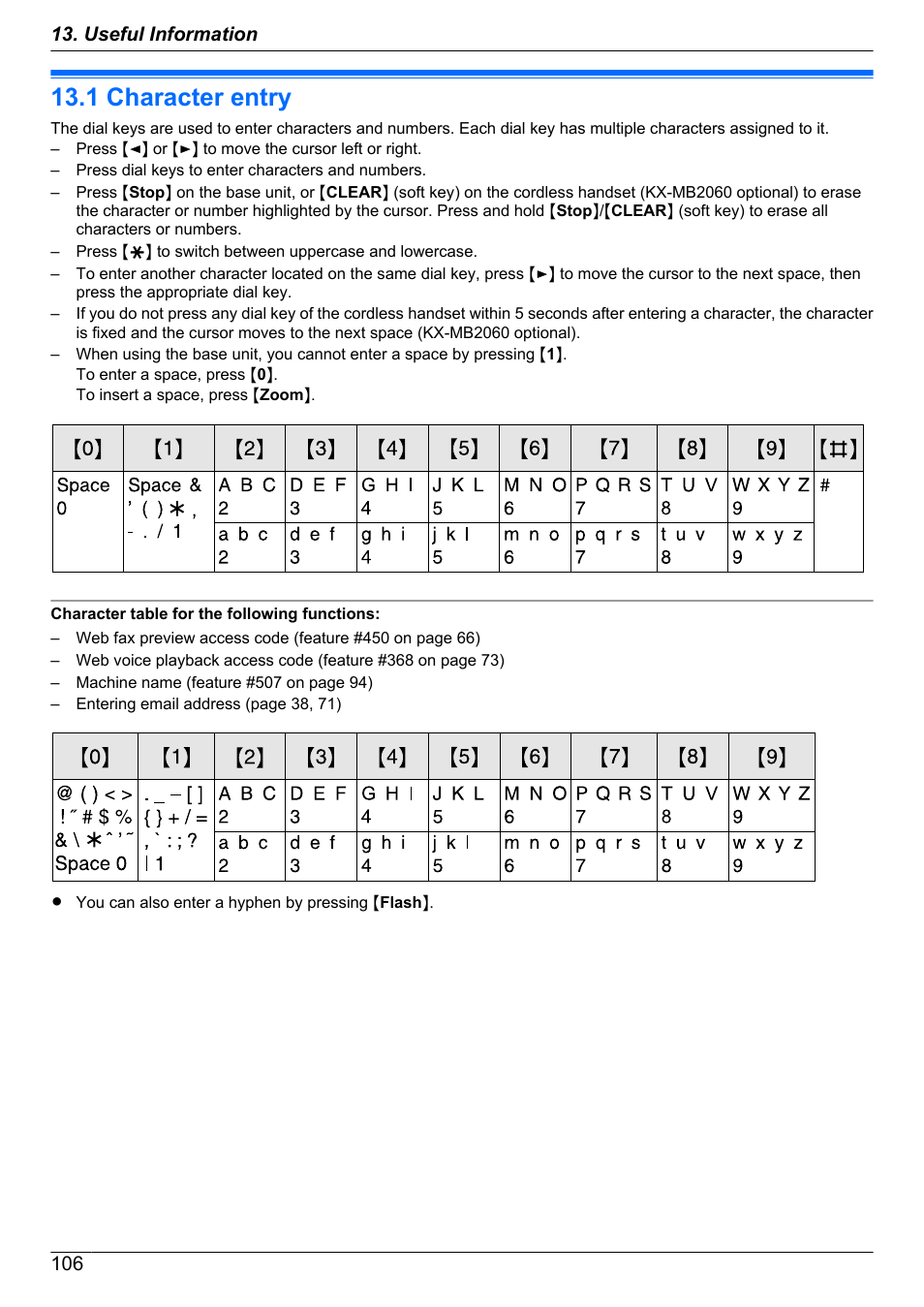Useful information, 1 character entry, Character entry | Panasonic KX-MB2060 User Manual | Page 106 / 160
