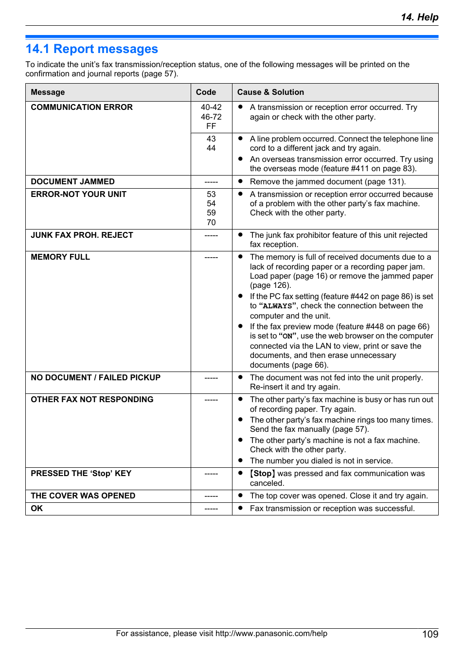 Help, Reports and displays, 1 report messages | Report messages | Panasonic KX-MB2060 User Manual | Page 109 / 160