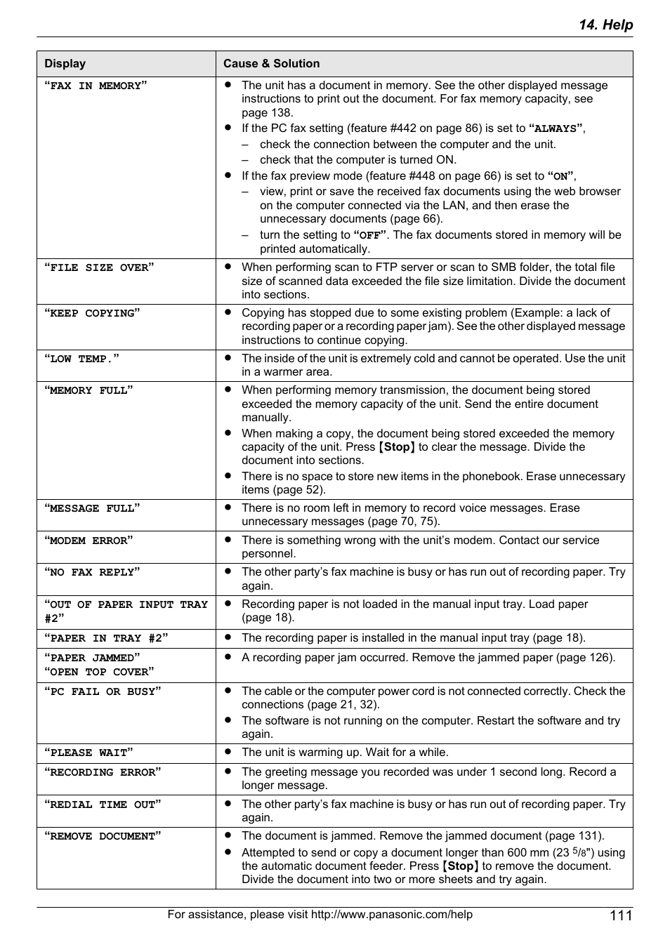 Panasonic KX-MB2060 User Manual | Page 111 / 160