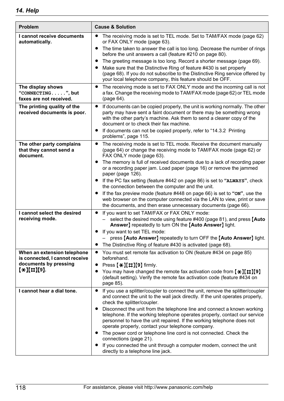 Help | Panasonic KX-MB2060 User Manual | Page 118 / 160
