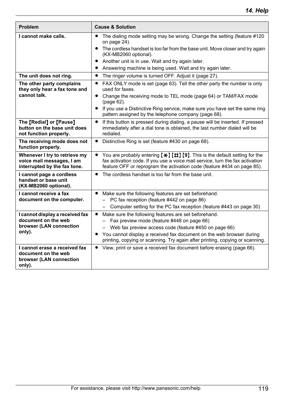 Panasonic KX-MB2060 User Manual | Page 119 / 160