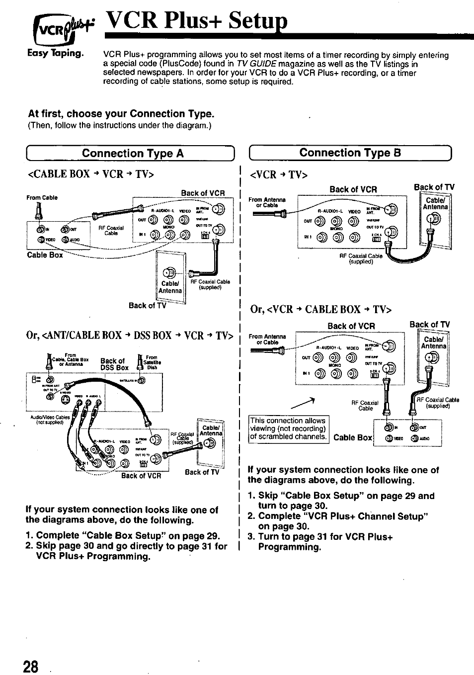 Vcr plus+ setup, At first, choose your connection type, Connection type a | Connection type b, Easy taping | Panasonic OMNIVISION PV-8660 User Manual | Page 28 / 40