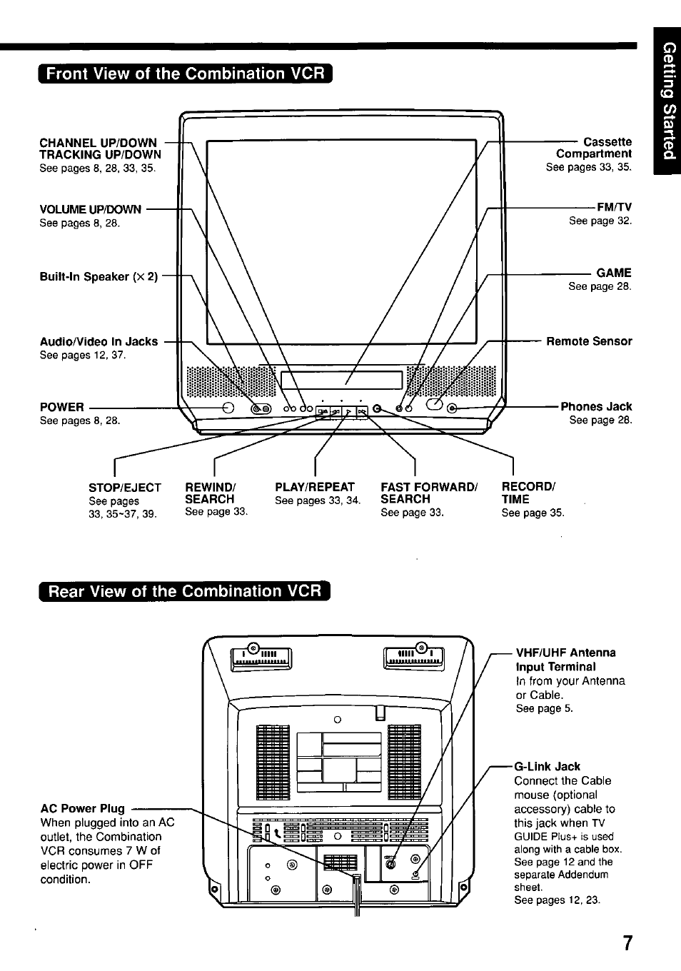 Front view of the combination vcr, Rear view of the combination vcr, G-link jack | Panasonic OMNIVISION PV-M2057 User Manual | Page 7 / 48