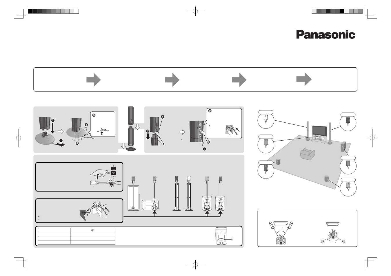 Panasonic SC-BT235 User Manual | 2 pages