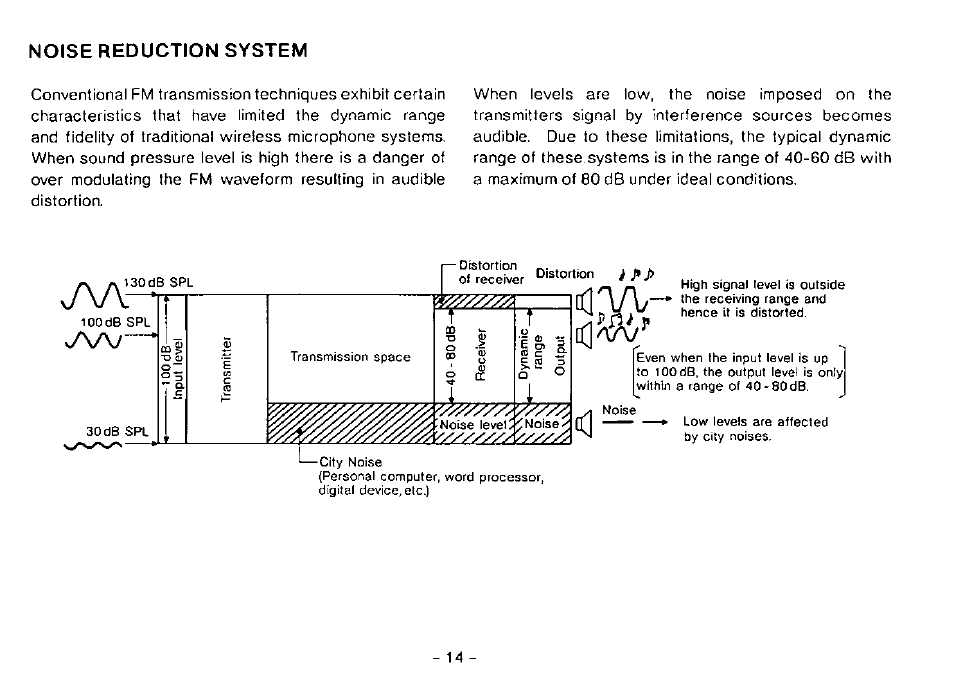 Noise reduction system | Panasonic WX-RP410 User Manual | Page 17 / 22