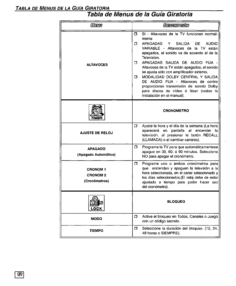 Tabla de menus de la gufa giratoria | Panasonic PT 51DX80 User Manual | Page 40 / 52