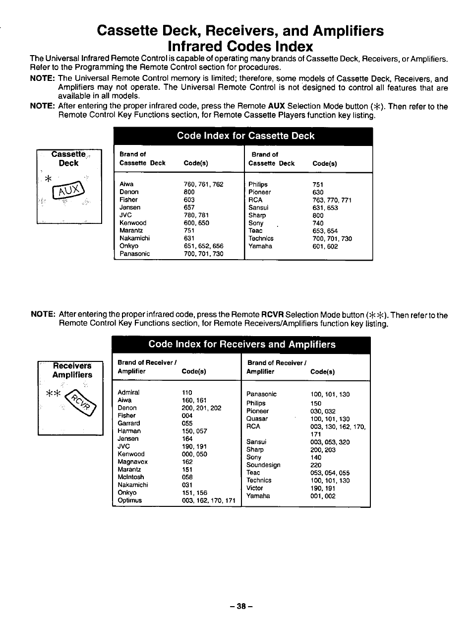 Code index for cassette deck, Code index for receivers and amplifiers | Panasonic CT-27SF34 User Manual | Page 38 / 40