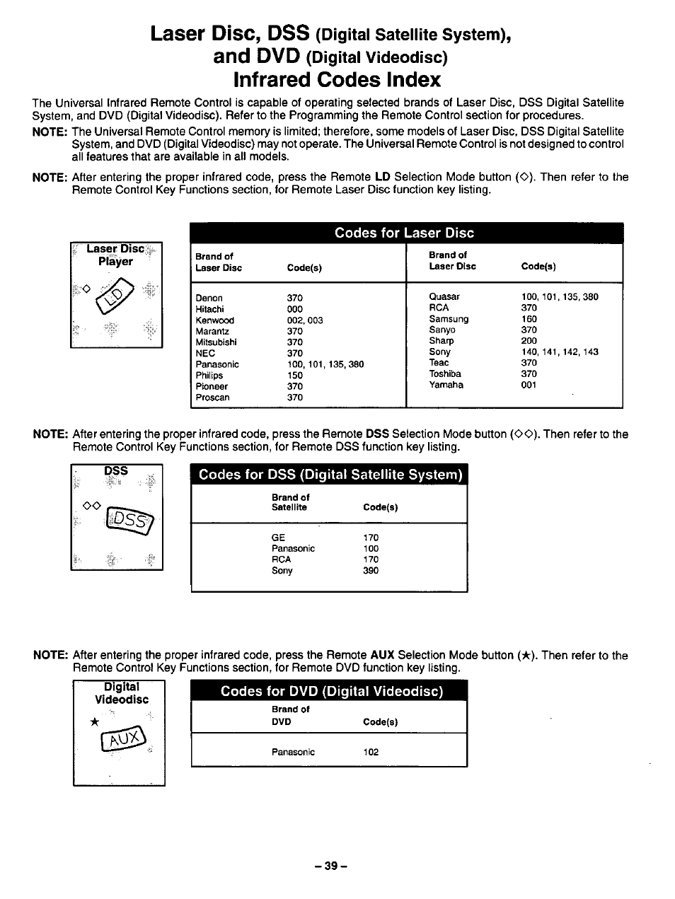 Codes for dvd (digital videodisc), Laser disc, dss, And dvd | Infrared codes index, Digital satellite system), Digital videodisc) | Panasonic CT-27SF34 User Manual | Page 39 / 40