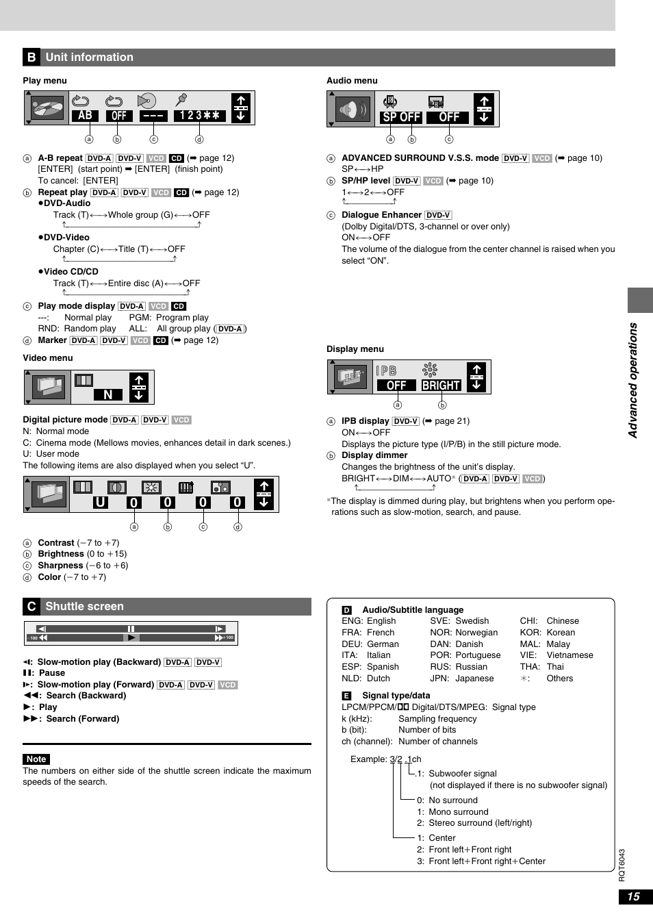 Unit information/shuttle screen, U0 0 0 0, Sp off off | I p b, Advanced operations, Off bright, Ab – – – 1 2 3 ✱✱ off | Panasonic DVD-RA61 User Manual | Page 15 / 24