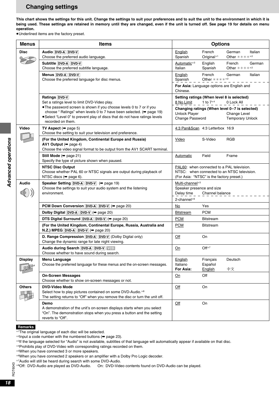 Changing settings, Advanced operations, Options | Items, Menus | Panasonic DVD-RA61 User Manual | Page 18 / 24