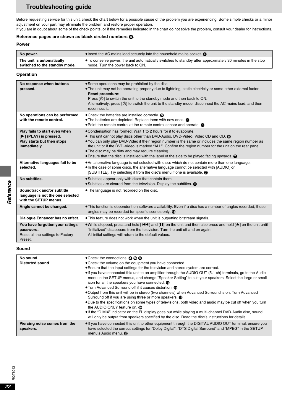 Troubleshooting guide, Reference | Panasonic DVD-RA61 User Manual | Page 22 / 24
