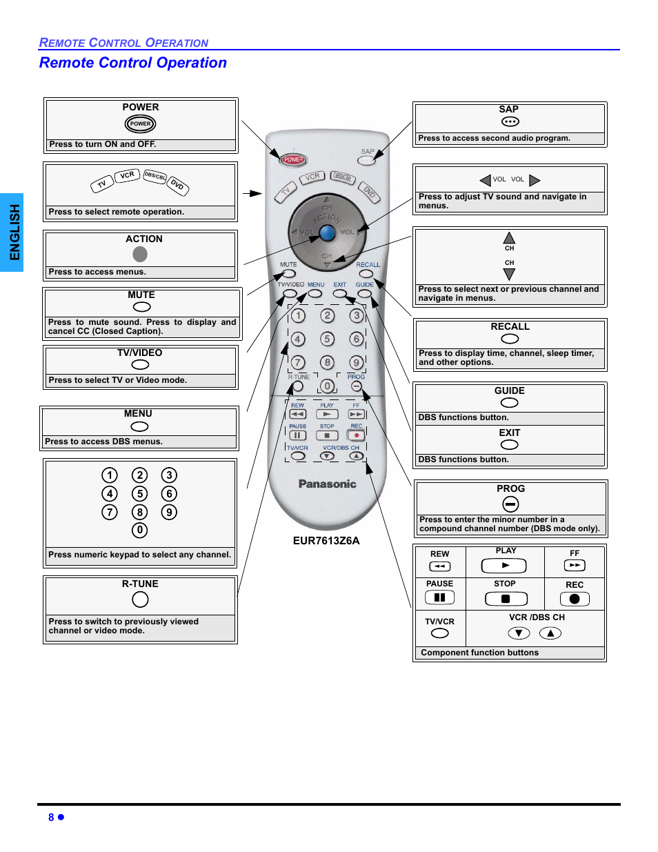 Remote control operation, English | Panasonic CT 32SL14 User Manual | Page 10 / 80