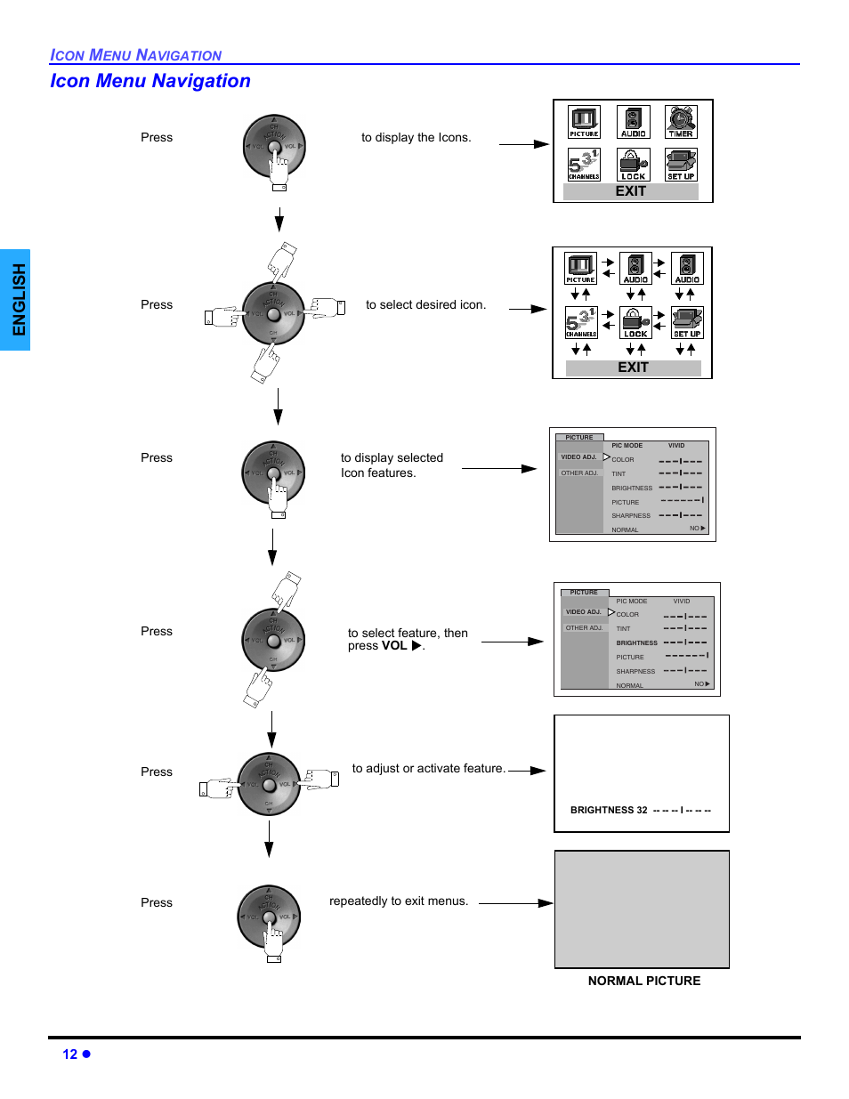 Icon menu navigation, English, 12 z | Exit, Avigation, Press repeatedly to exit menus. normal picture | Panasonic CT 32SL14 User Manual | Page 14 / 80