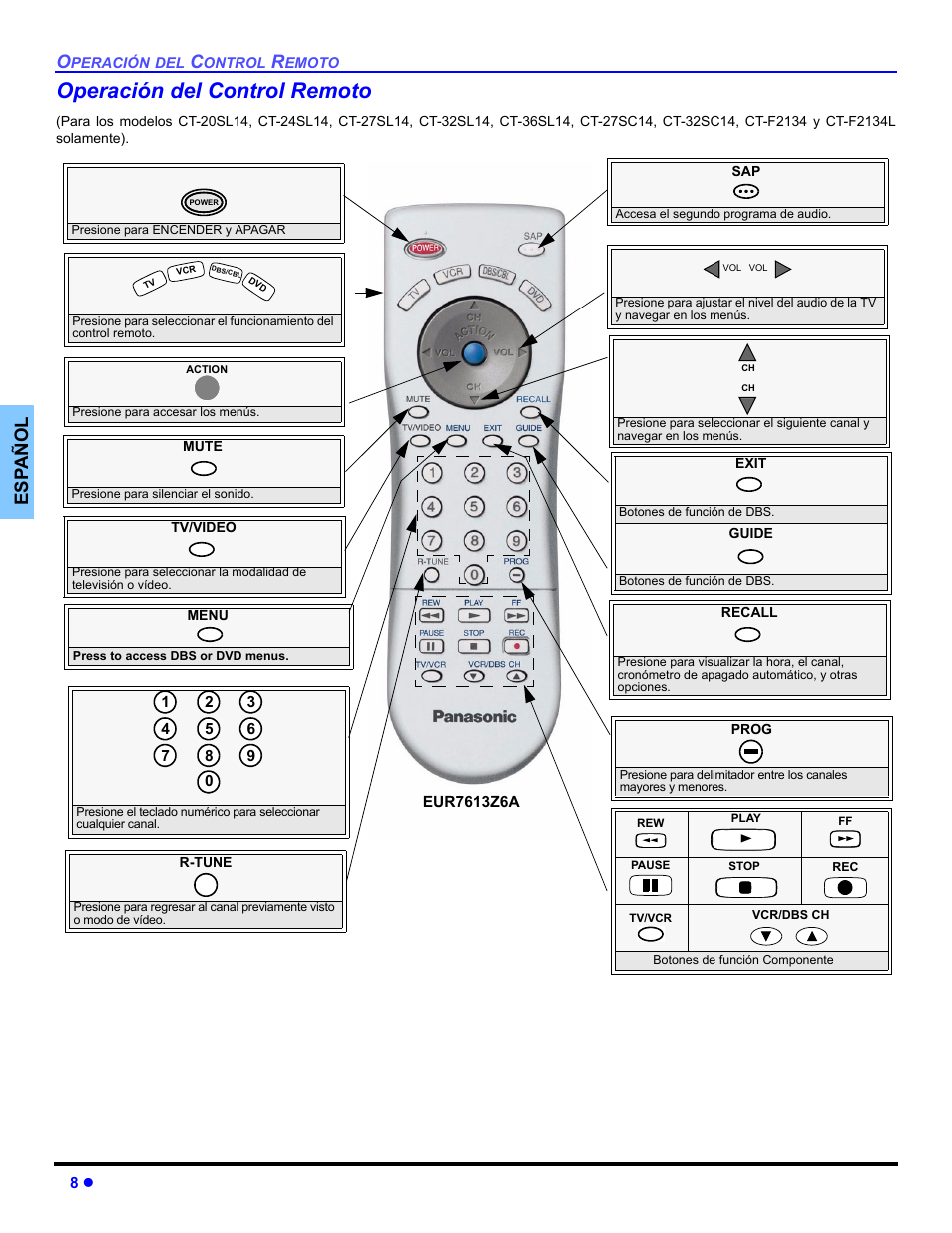 Operación del control remoto, Es p añol | Panasonic CT 32SL14 User Manual | Page 34 / 80