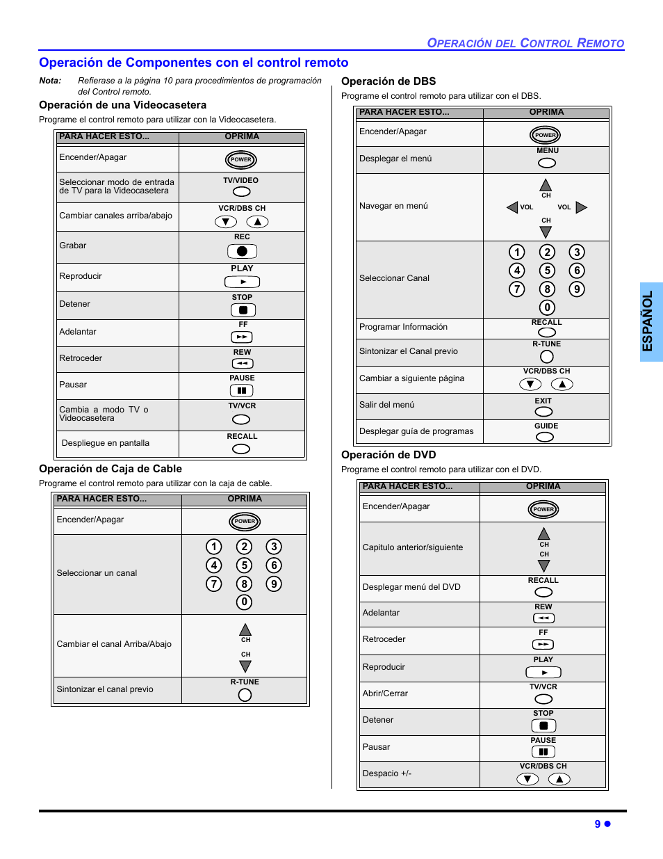 Operacion de componentes con el control remoto | Panasonic CT 32SL14 User Manual | Page 35 / 80