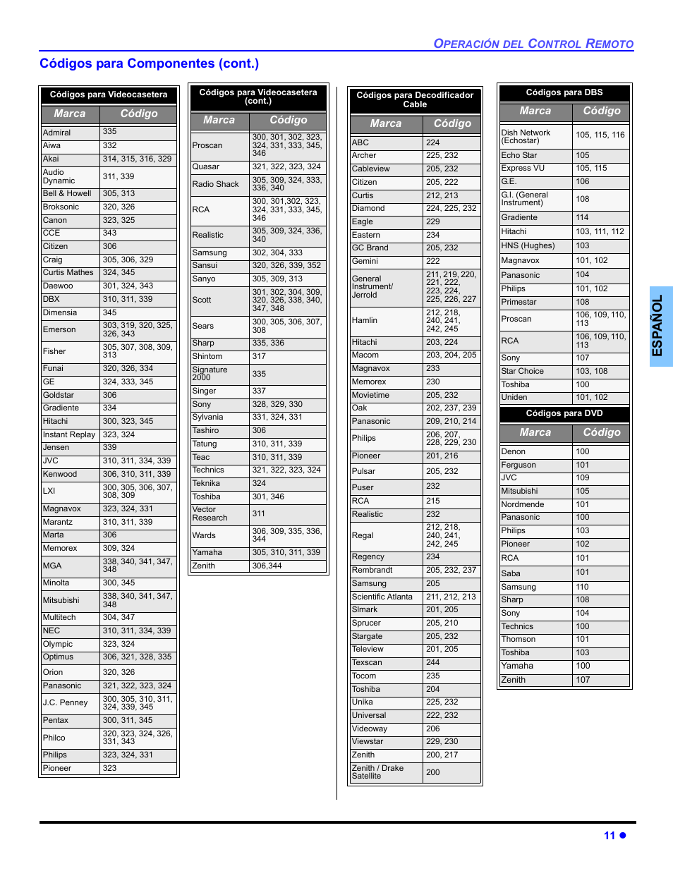 Es p añol códigos para componentes (cont.), 11 z, Marca código | Panasonic CT 32SL14 User Manual | Page 37 / 80