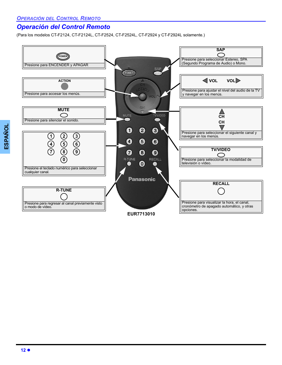 Operación del control remoto, Es p añol | Panasonic CT 32SL14 User Manual | Page 38 / 80
