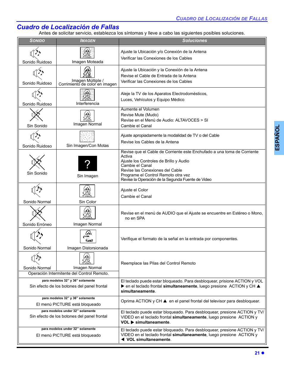 Cuadro de localizacion de fallas, Cuadro de localización de fallas, Es p añol | Panasonic CT 32SL14 User Manual | Page 47 / 80