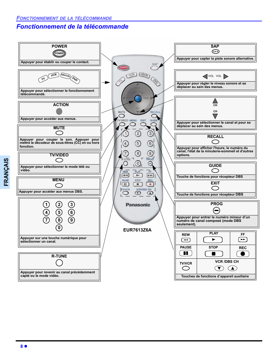Fonctionnement de la telecommande, Fonctionnement de la télécommande, Françai s | Panasonic CT 32SL14 User Manual | Page 58 / 80