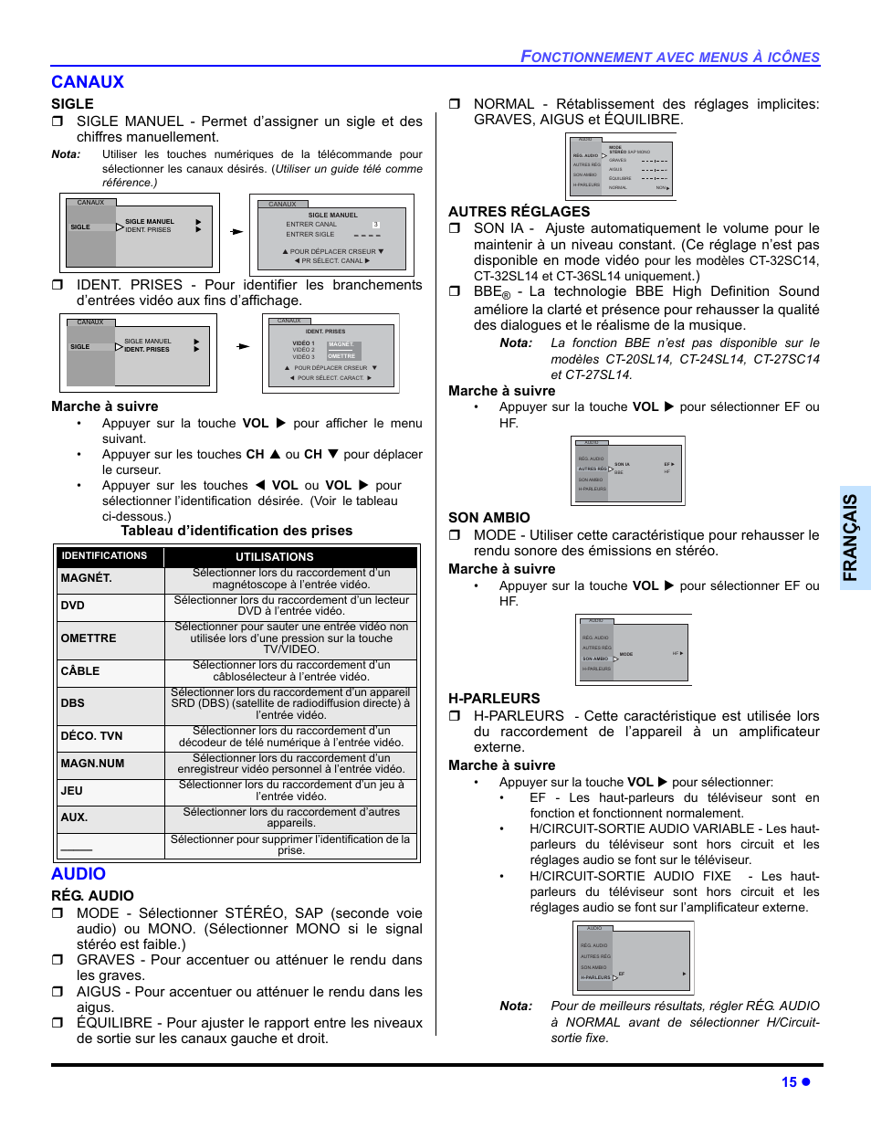 Canaux, Audio, Françai s | 15 z, Marche à suivre, H-parleurs  h-parleurs, Tableau d’identification des prises | Panasonic CT 32SL14 User Manual | Page 65 / 80