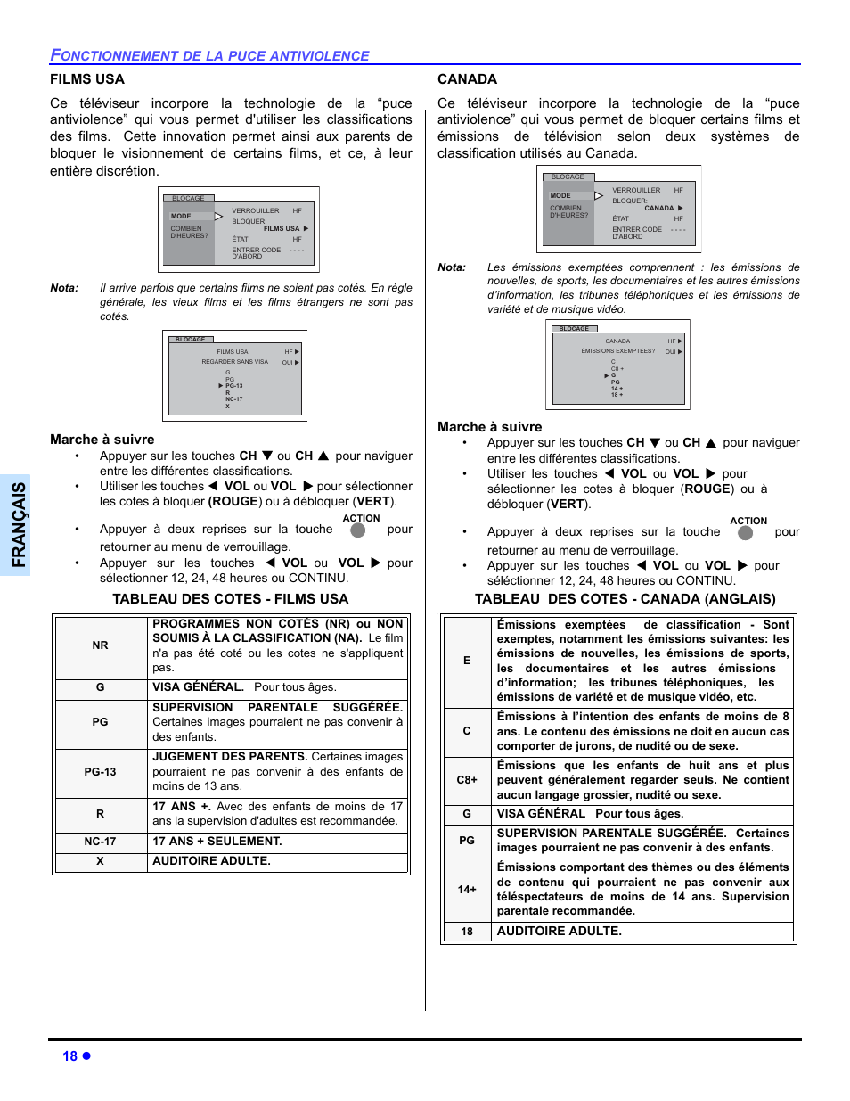 Françai s | Panasonic CT 32SL14 User Manual | Page 68 / 80