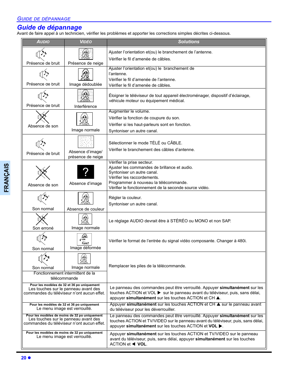 Guide de depannage, Guide de dépannage, Françai s | Panasonic CT 32SL14 User Manual | Page 70 / 80