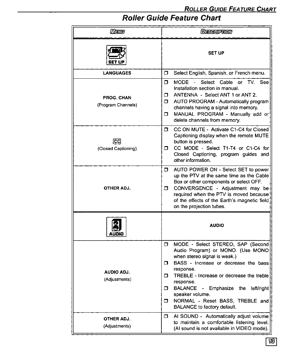 Roller guide feature chart, Desgrifitlon | Panasonic PT-61SX30 User Manual | Page 15 / 52