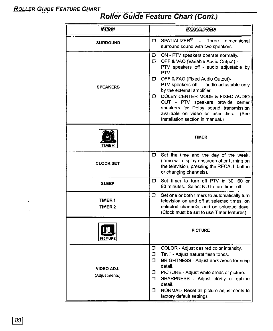 Roller guide feature chart (cont), Deserlbjjoh | Panasonic PT-61SX30 User Manual | Page 16 / 52
