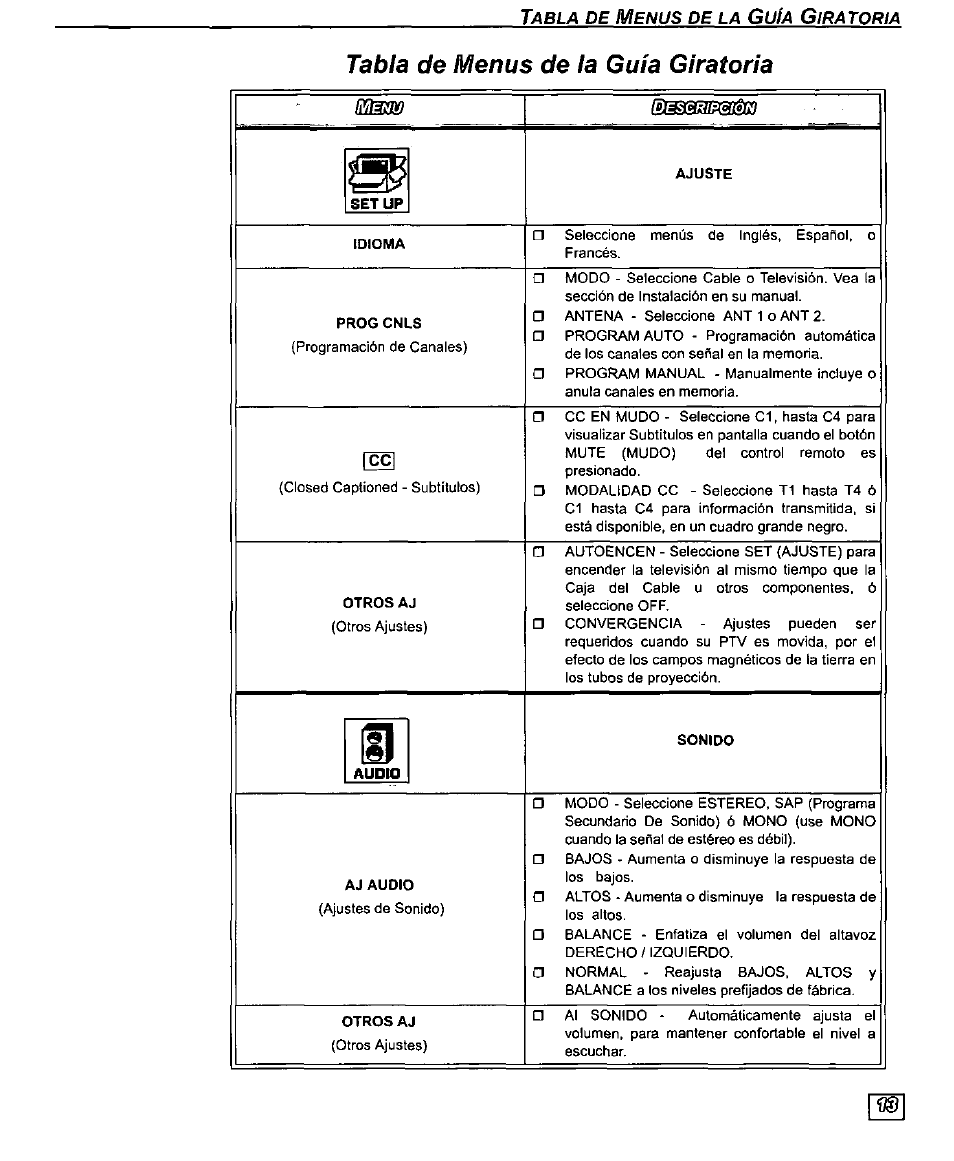 Tabla de menus de la guía giratoria | Panasonic PT-61SX30 User Manual | Page 41 / 52