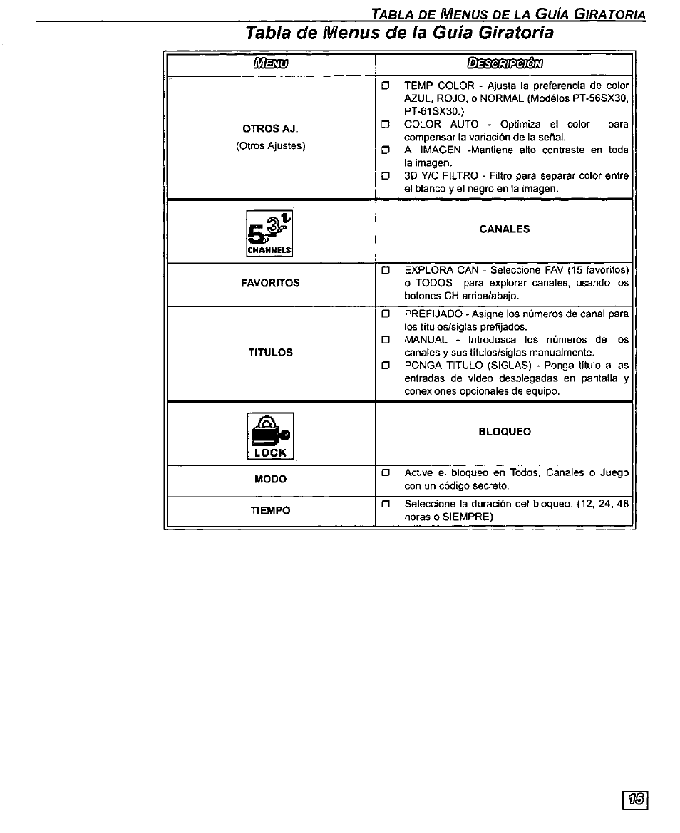 Tabla de menus de la guía giratoria | Panasonic PT-61SX30 User Manual | Page 43 / 52