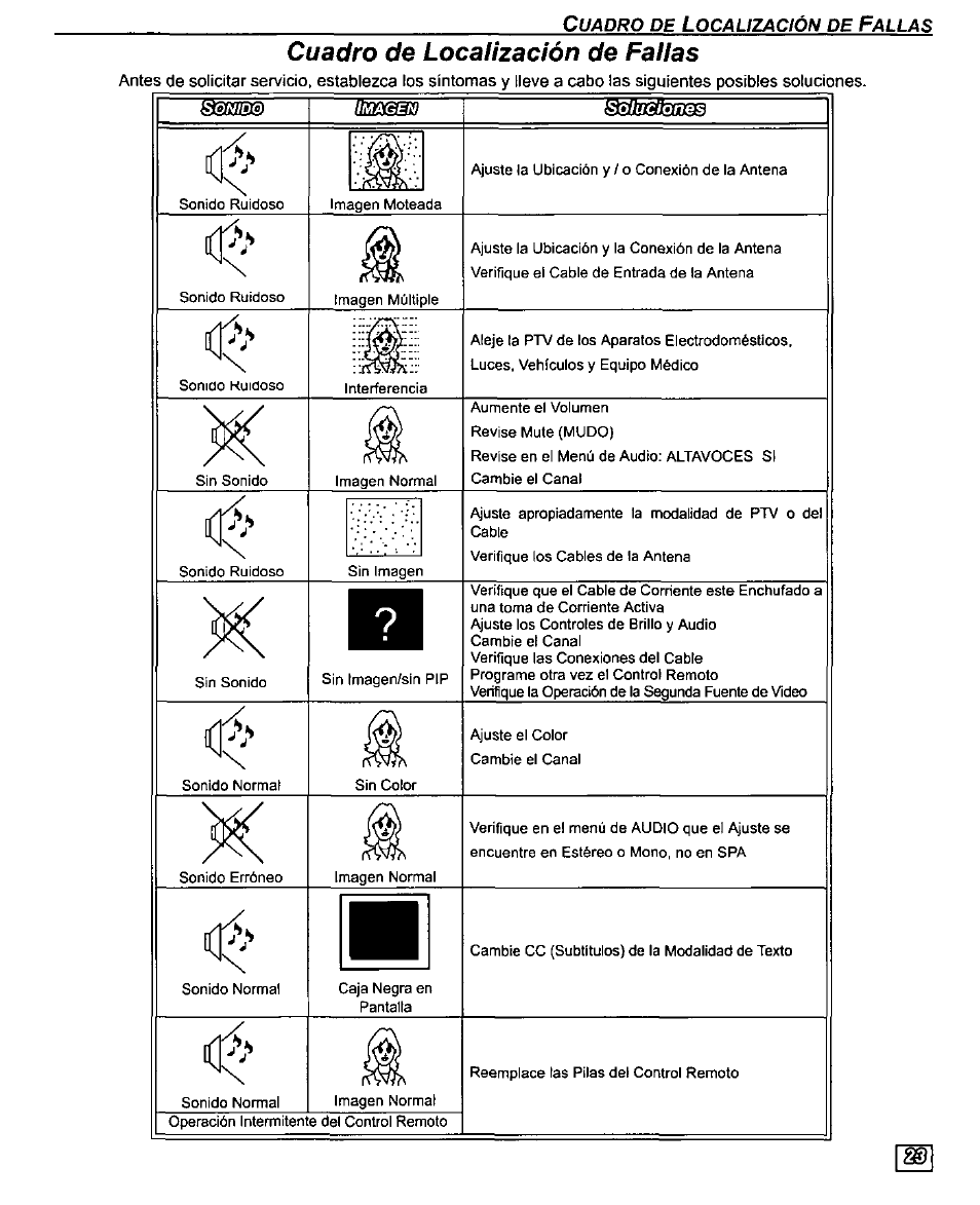 Cuadro de localización de fallas | Panasonic PT-61SX30 User Manual | Page 51 / 52
