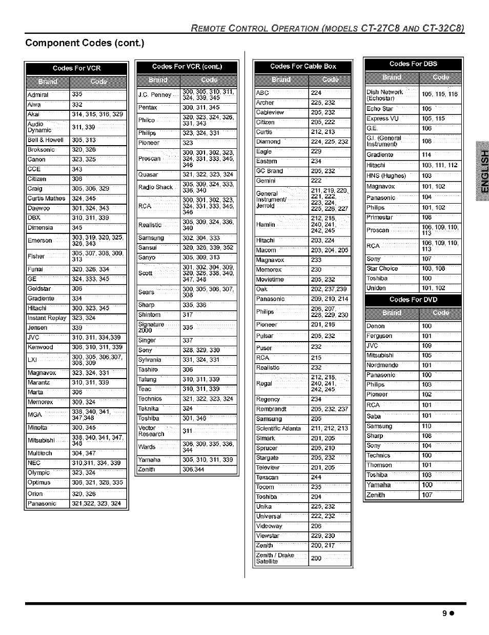 Component codes (coni), Ct-27c8, Ct-32c8) component codes (coni) | Panasonic CT-32G8 User Manual | Page 11 / 45