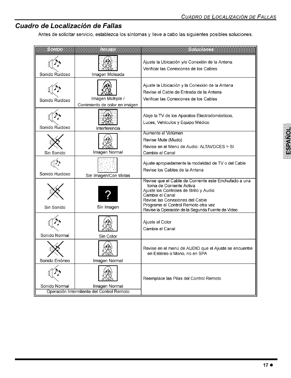 Cuadro de localización de fallas | Panasonic CT-32G8 User Manual | Page 37 / 45
