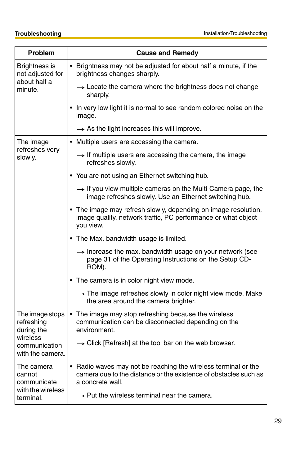 Panasonic BL-C30 User Manual | Page 29 / 36