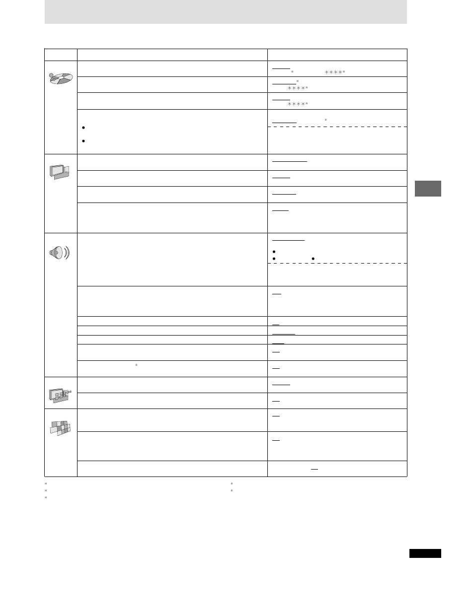 Changing settings, Advanced operations, Menus | Items, Options | Panasonic DVD-CP72 User Manual | Page 21 / 28