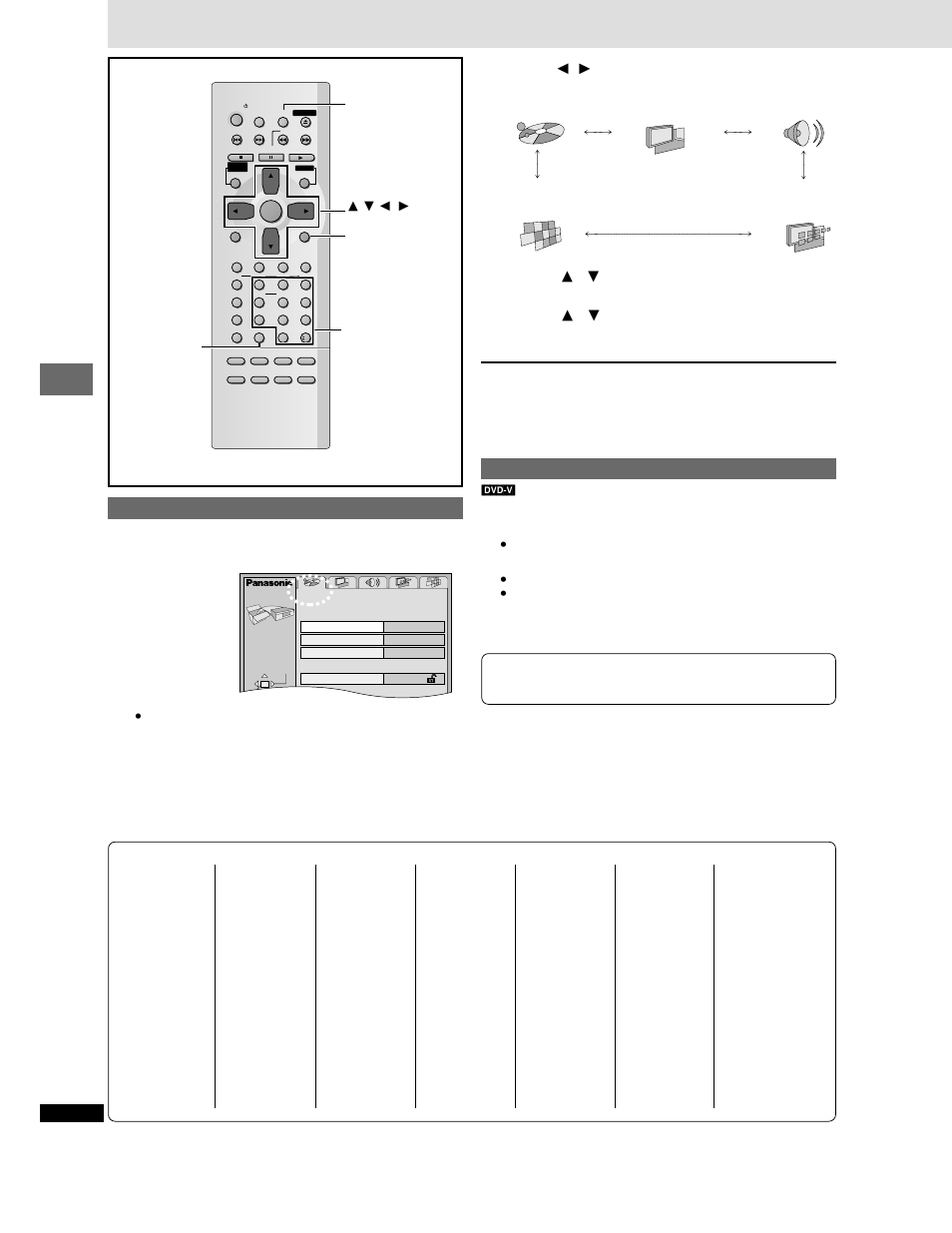 Changing settings, Advanced operations, Common procedures | Press [setup] to show the menus, Press [ 2 , 1 ] to select the menu’s tab, Entering a password (ratings) | Panasonic DVD-CP72 User Manual | Page 22 / 28