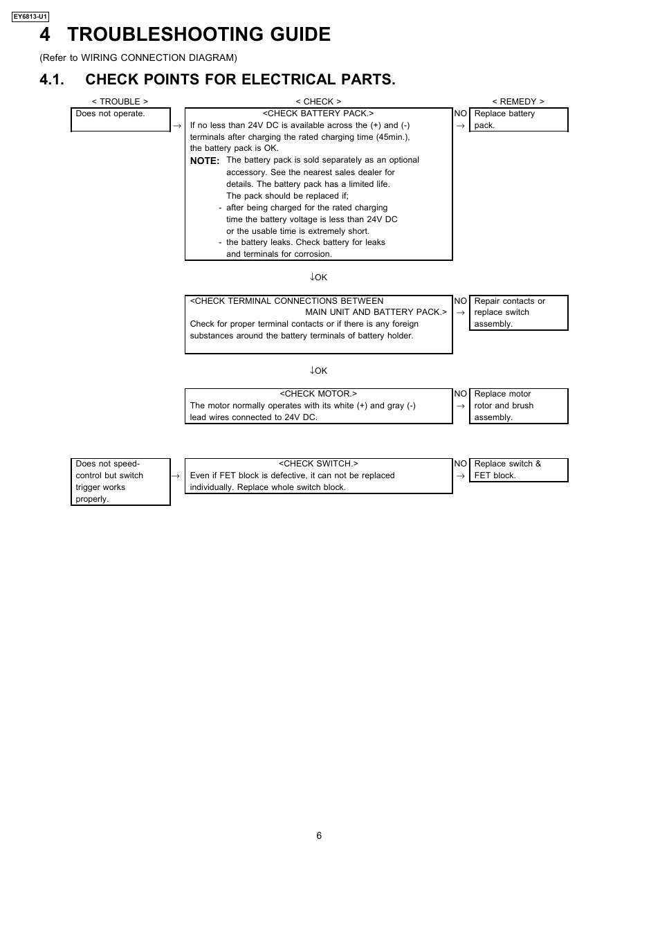 4 troubleshooting guide, Check points for electrical parts | Panasonic EY6813-U1 User Manual | Page 6 / 10
